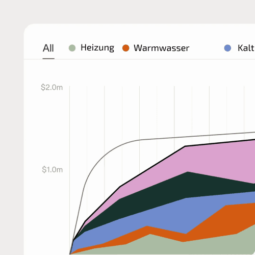 swiper_chart